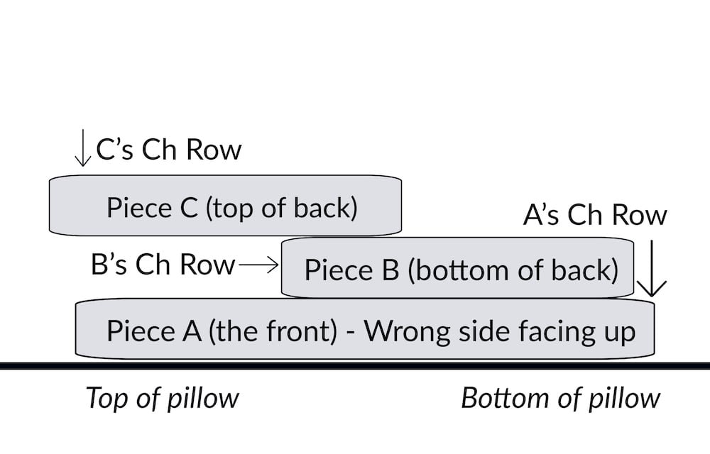 Pillow cover assembly directions