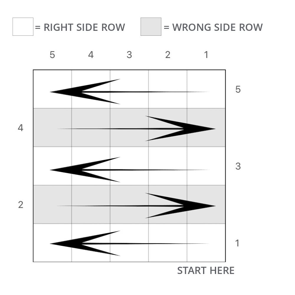 How to follow a chart in crochet on right side rows and wrong side rows