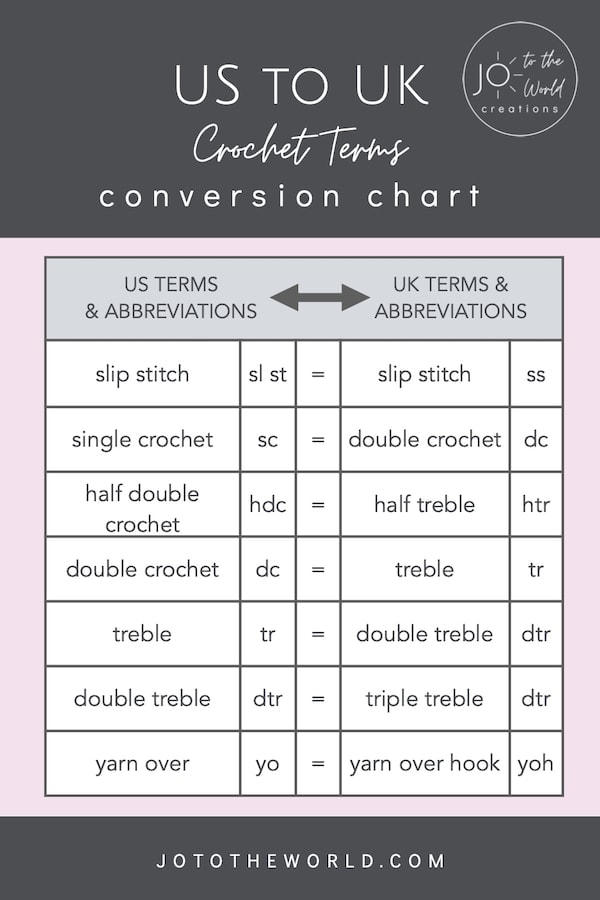 US to UK Crochet Terms Conversion Chart or UK to US