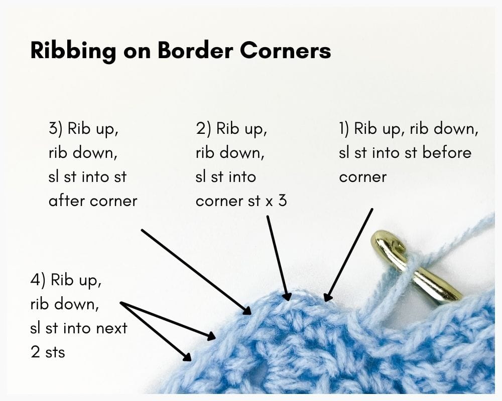 Border Ribbing