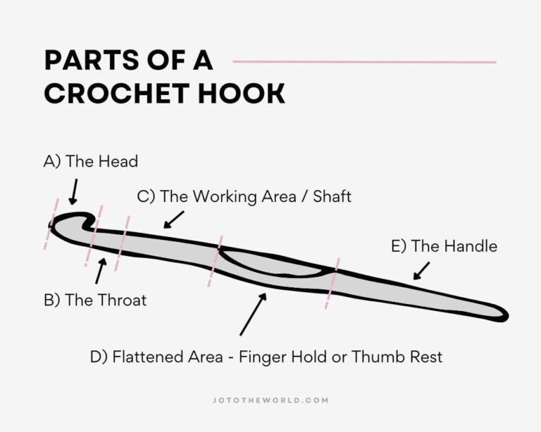 Crochet Hook Sizes & Chart A Complete Guide Jo to the World Creations