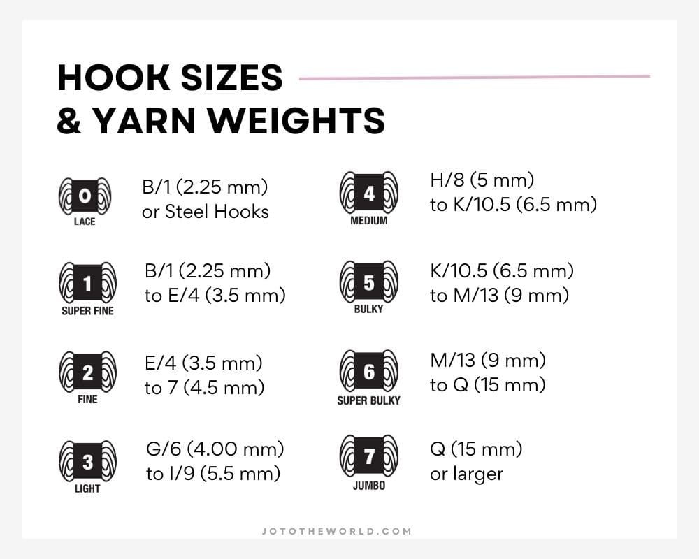 Crochet Hook Sizes Yarn Weights Chart
