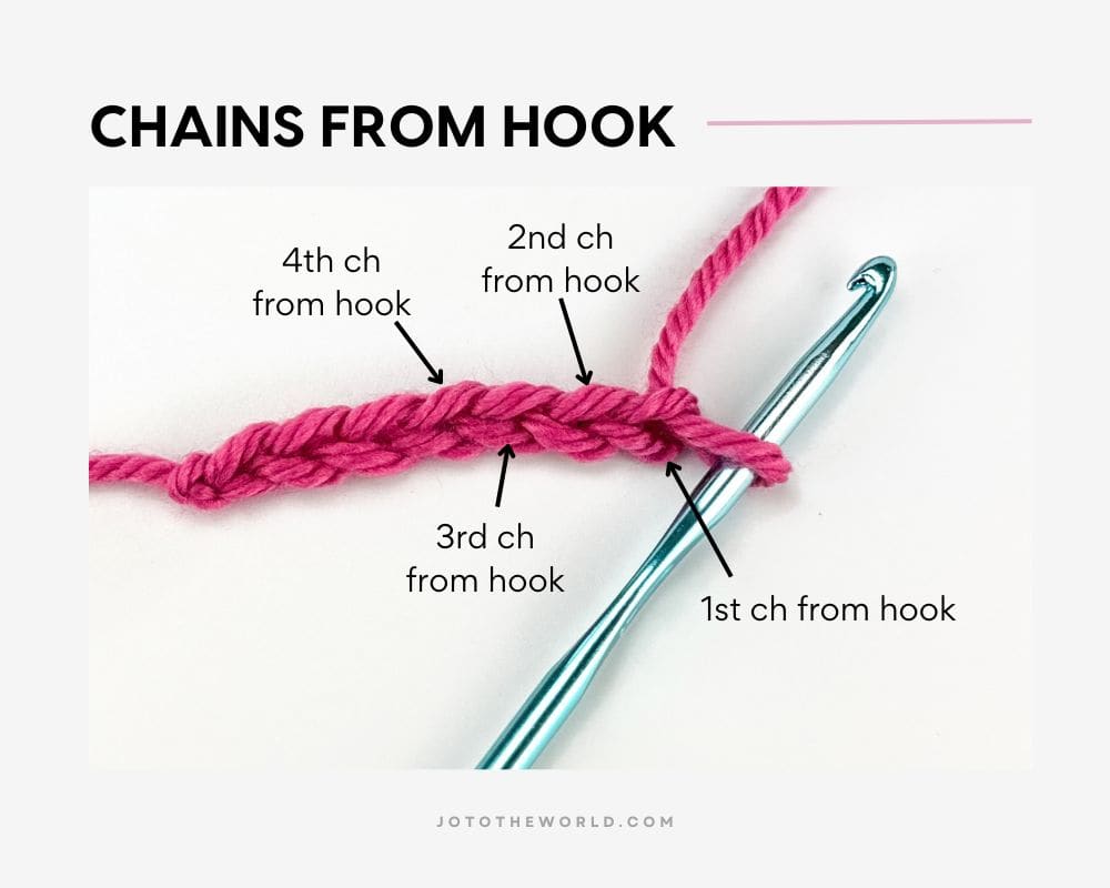 Chains from hook