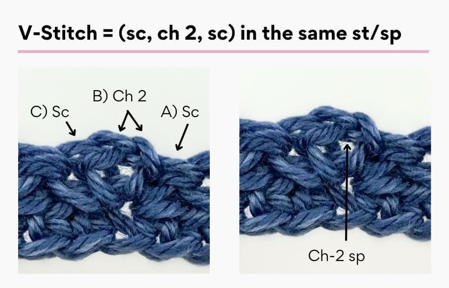 V-Stitch = (sc, ch 2, sc)
