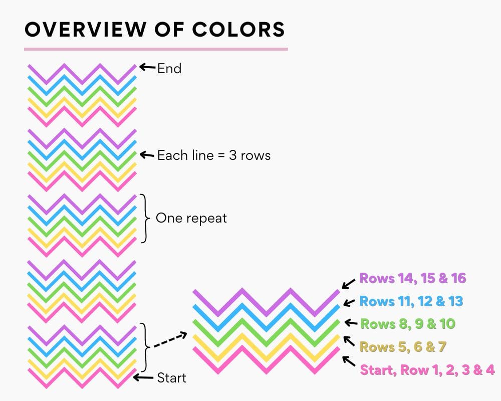 Color Overview