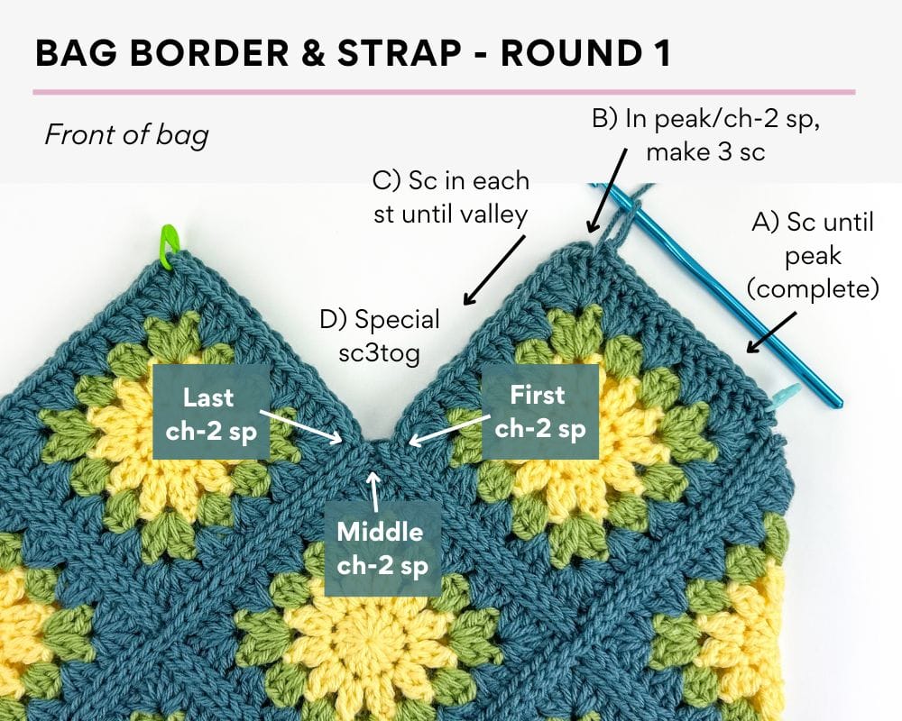 Border Round 1