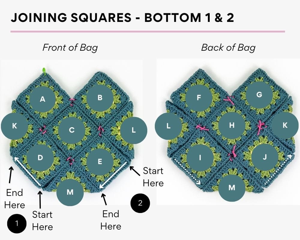 Joining Bottom