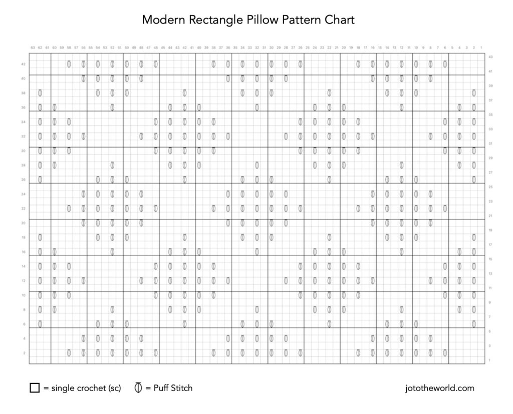 Pattern Chart