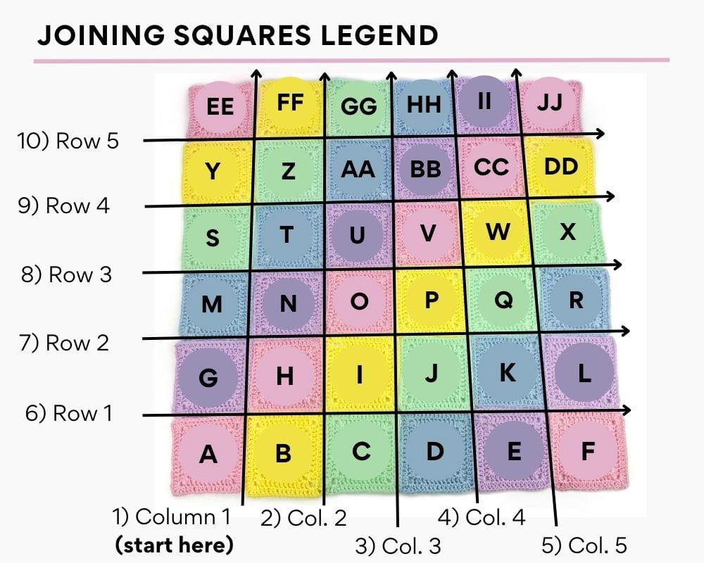 Joining Squares