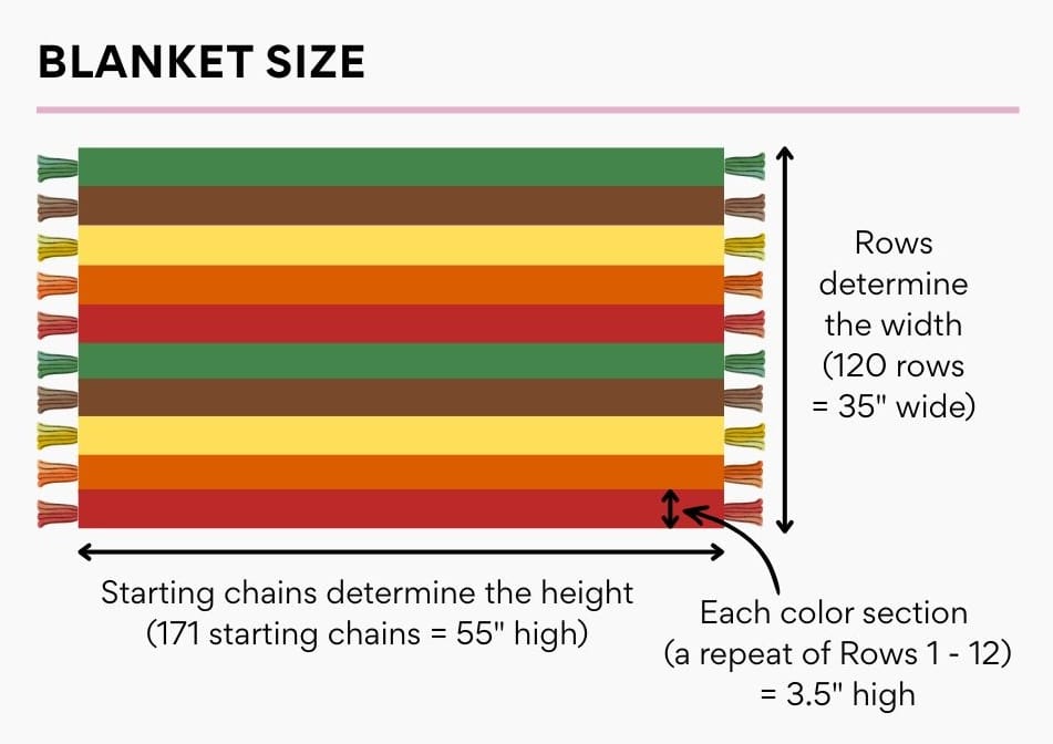Blanket Size